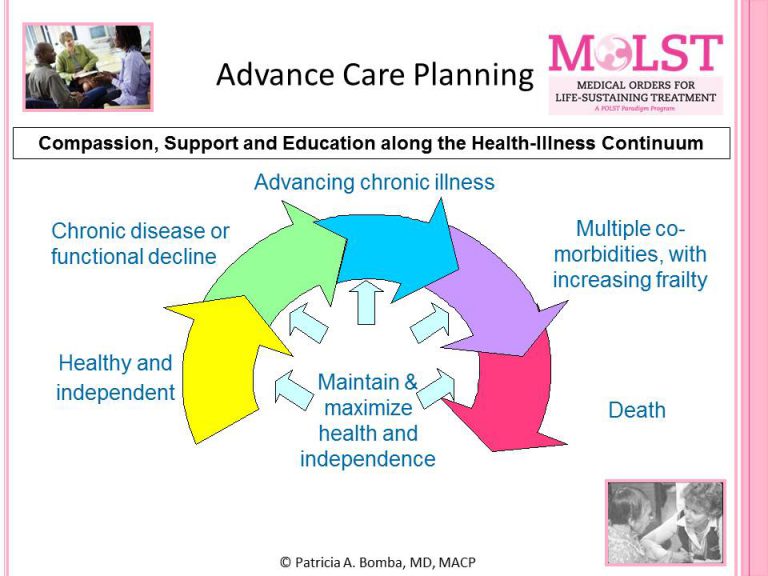 Compassion and Support | End-of-Life and Palliative Care Planning ...