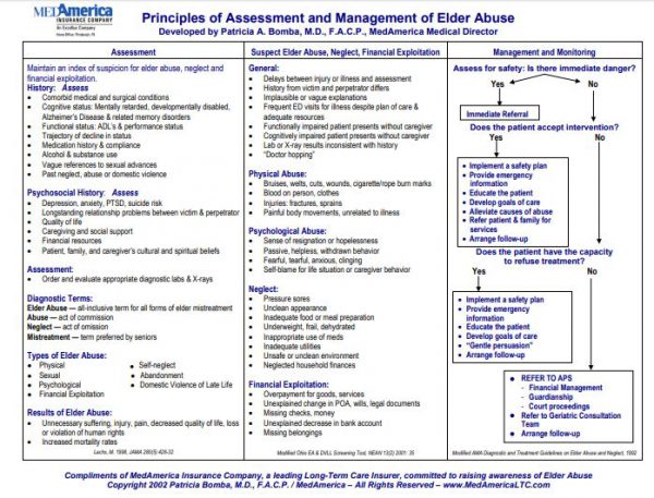 Compassion and Support | End-of-Life and Palliative Care Planning ...