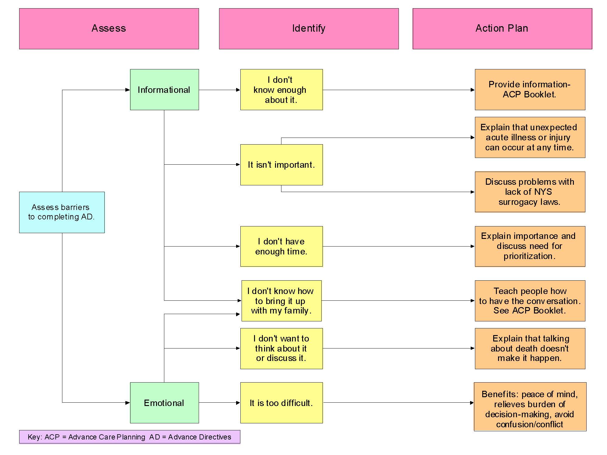 Compassion and Support | End-of-Life and Palliative Care Planning ...